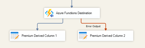 SSIS Azure Functions Destination - Redirect Rows to Error Output